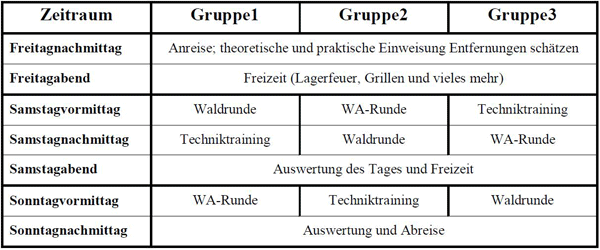 Ablaufplan