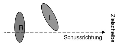 Grundstellung beim Compoundbogen